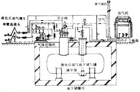 液化石油气汽车及其它