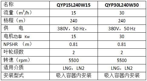 小型低温潜液泵产品参数表